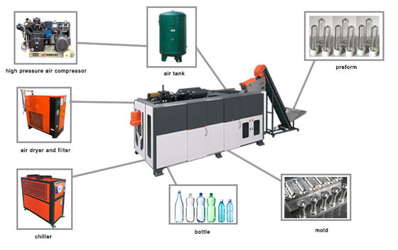 Bottiglia di acqua minerale di plastica da 2 litri che fa macchina 380V 50HZ
